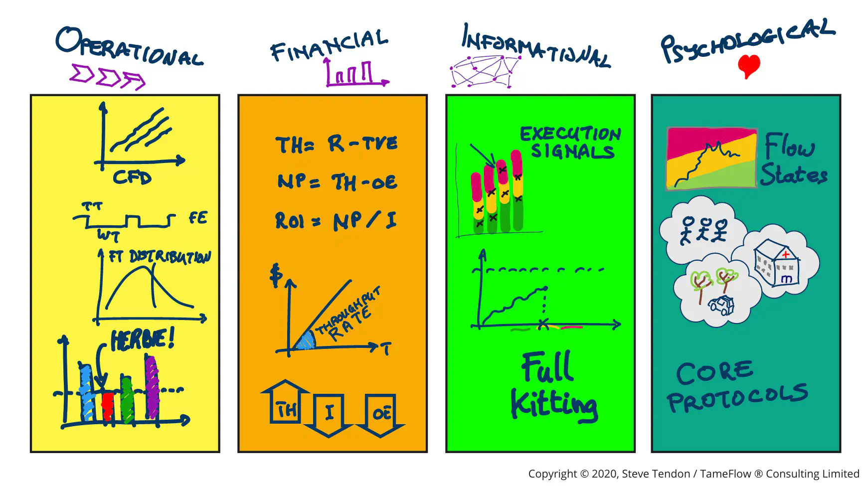 Four Flows ahd Frederic Laloux&rsquo;s Model