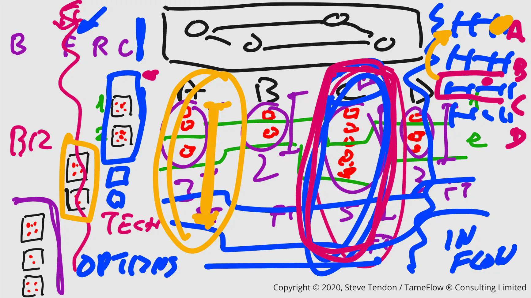 How to find the Constraint in the Work Flow