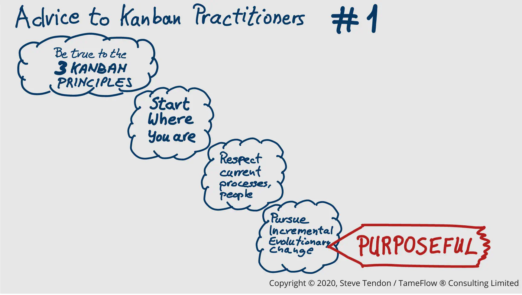 True to the Kanban Principles