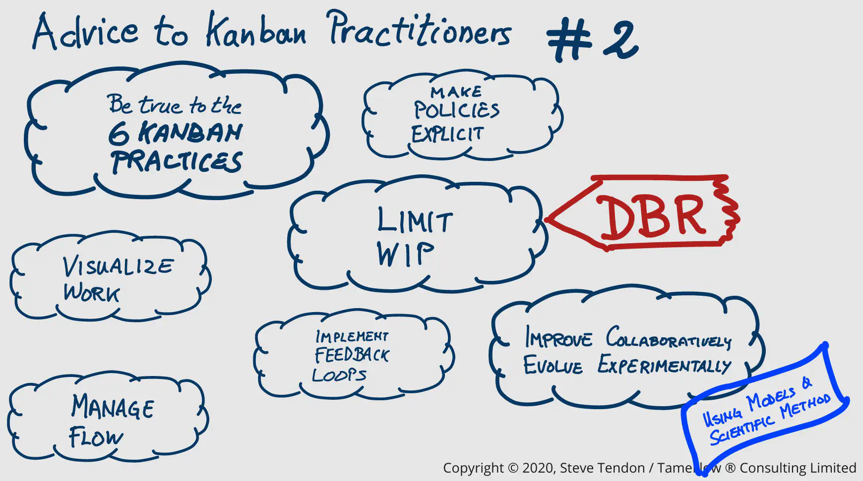 True to the Kanban Practices