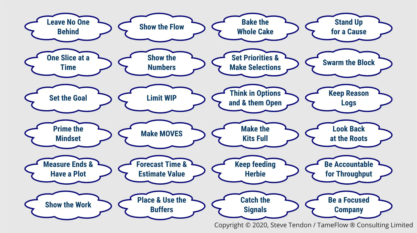 Proto-patterns of TameFlow