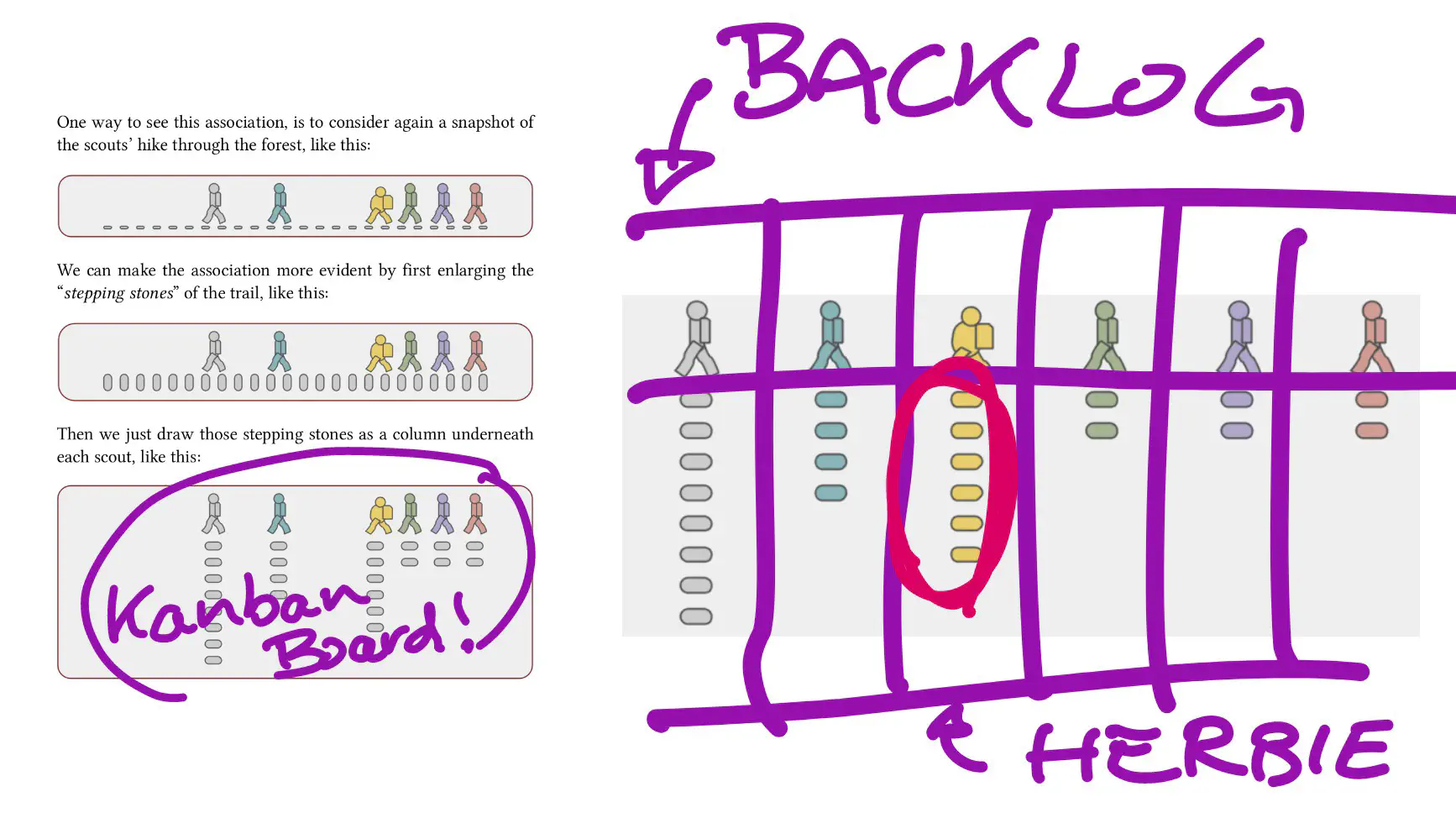 From Herbie to Kanban