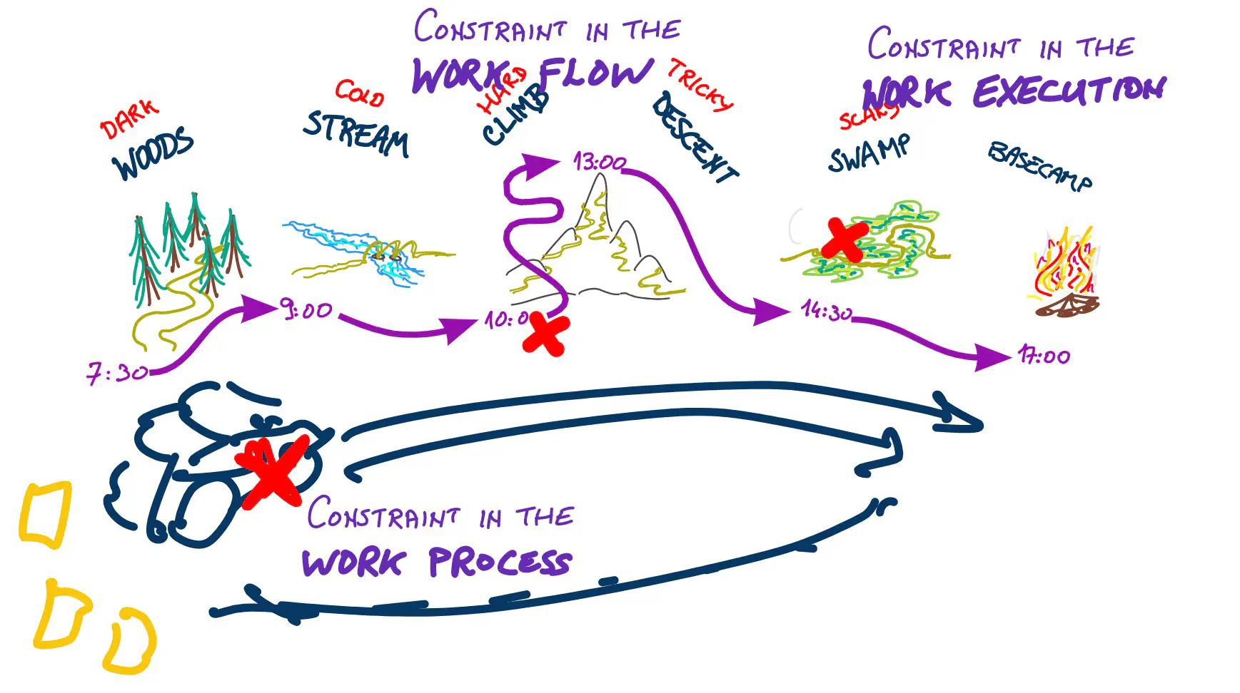 From Herbie to Kanban