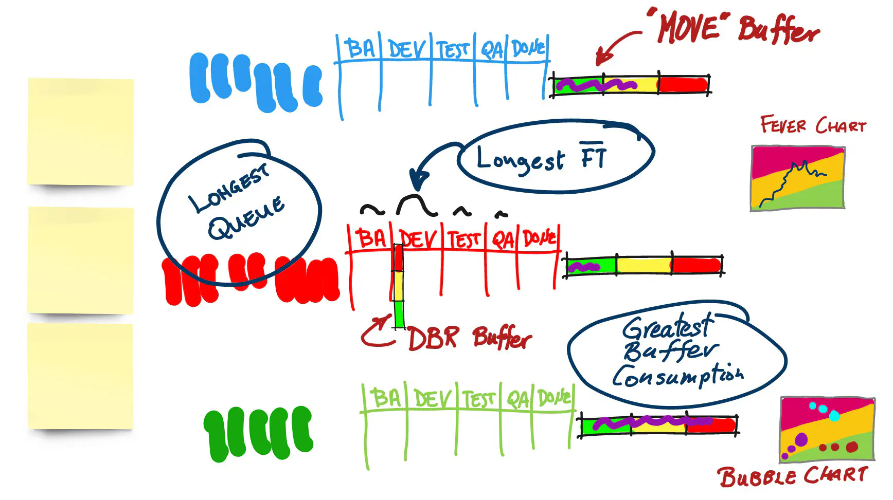 From Herbie to Kanban