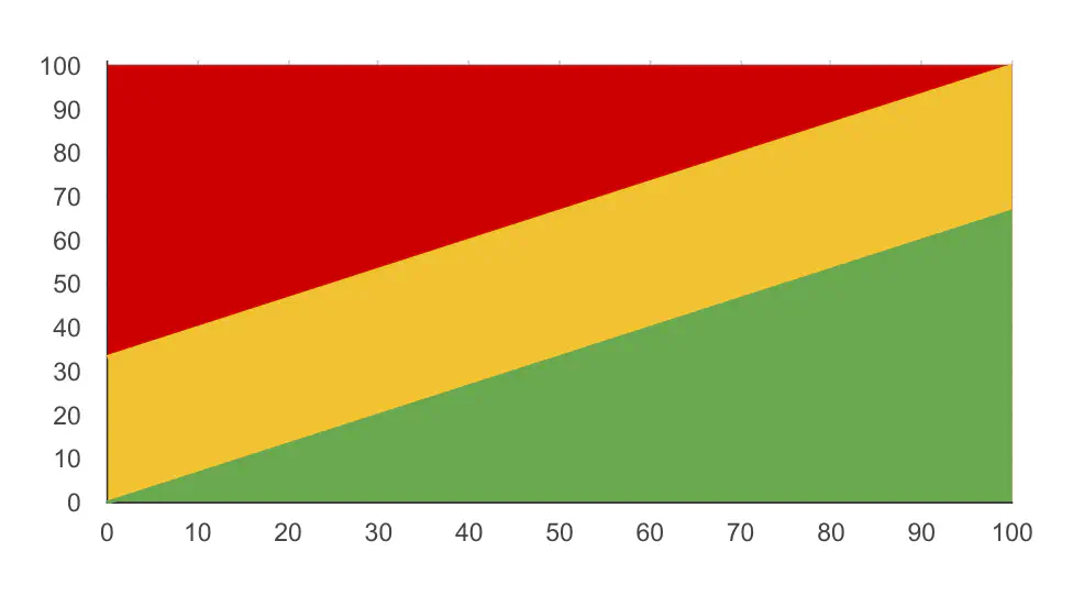 Canonical Fever Chart Zones