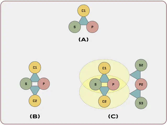 Patterns Example