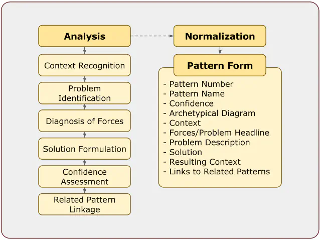 Alexandrian patterns qualification 