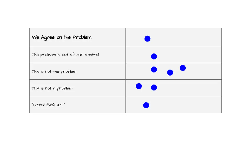 Dot voting first instance