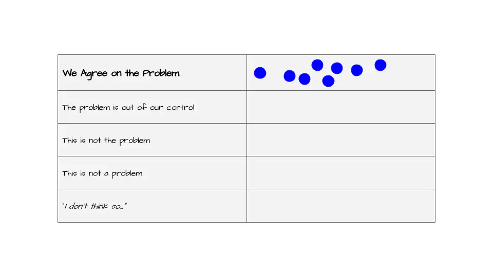 Dot voting second instance