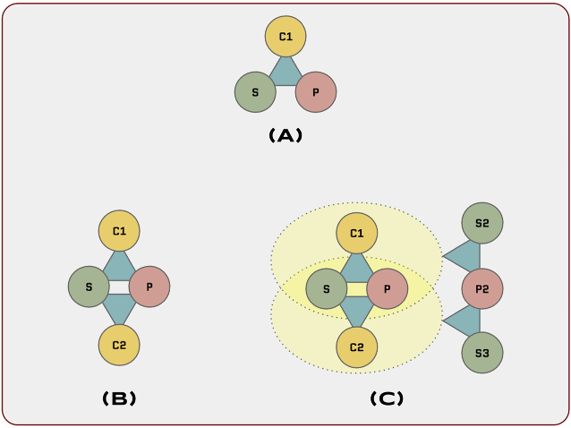 Patterns Example